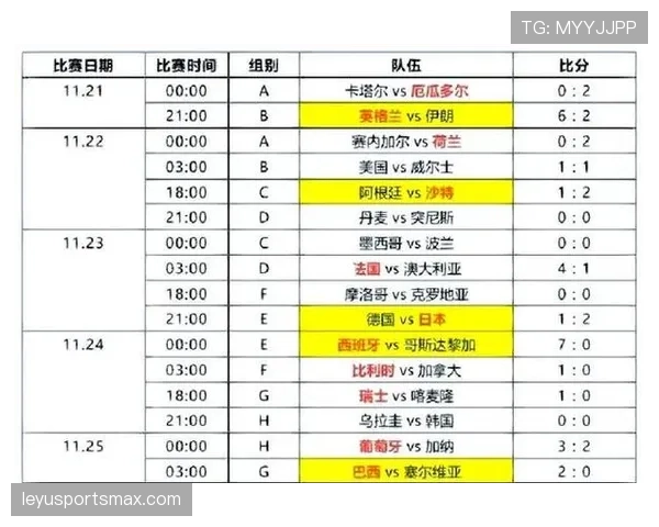 2026世界杯小组赛平分情况下先比较什么