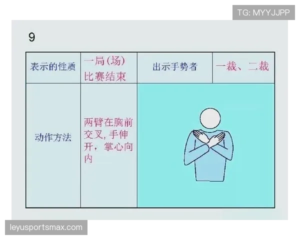 裁判手势解读:常见信号与判罚含义 裁判手势解读:常见信号与判罚含义