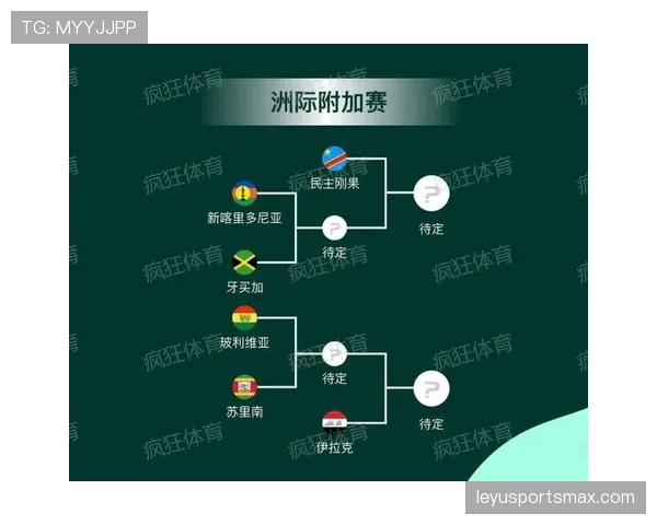 2026世界杯12组赛制如何避免赛程混乱